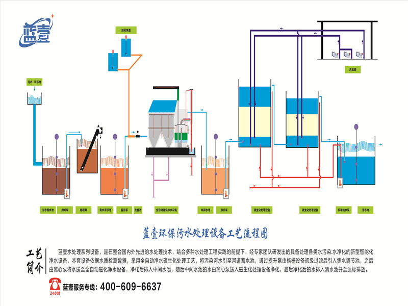 黑臭水处理工艺