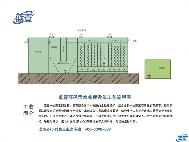 一体化污水处理设备