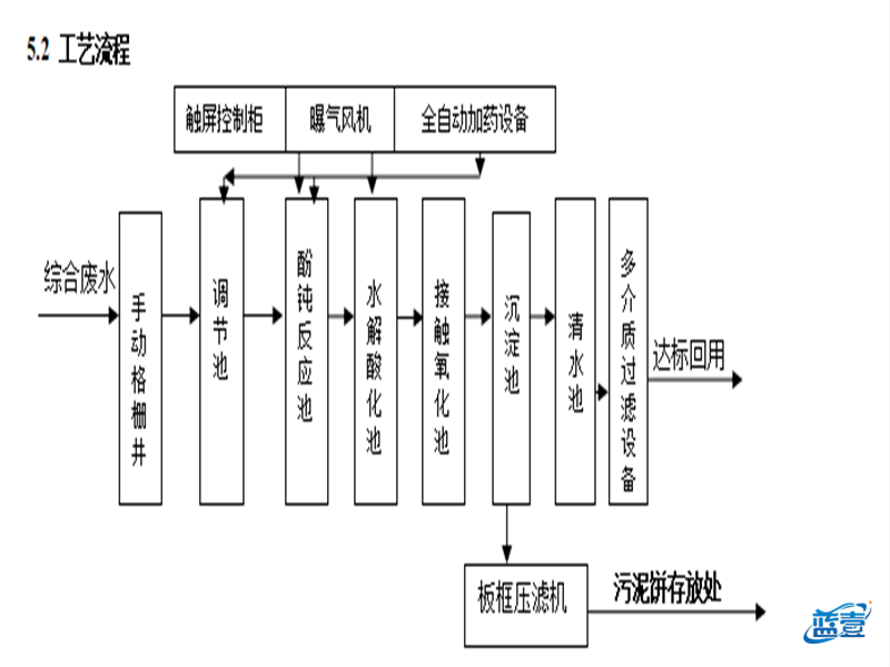 喷漆油漆废水工艺图